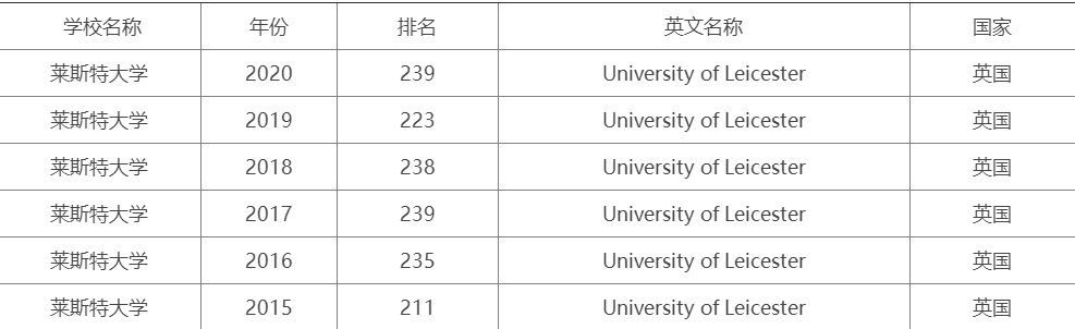 ��˹�ش�ѧ���й��㼸����ѧ����˹�ش�ѧ�����������٣�