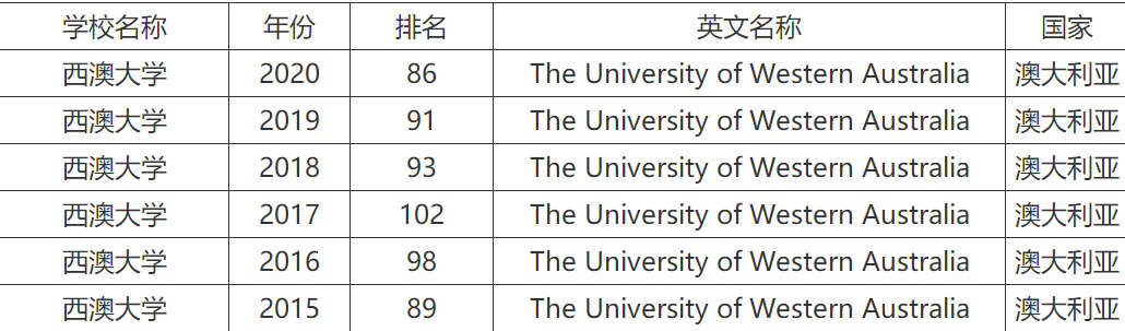 ���Ĵ�ѧ�����������٣����Ĵ�ѧ�̿���ô����