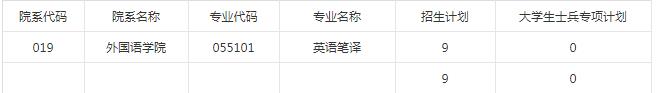 重庆医科大学考研好考吗?重庆医科大学考研分数线及报录比