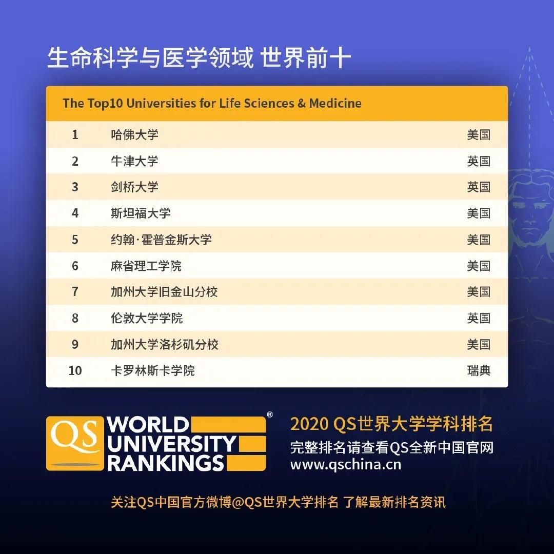 �������ܱ������ѧ¼ȡ�����廪�Ϳ������ĸ��ѣ�