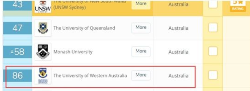 ���Ĵ�ѧ�൱�ڹ����ĸ���ѧ�����Ĵ�ѧ�����Ͽɶȸ߲��ߣ�