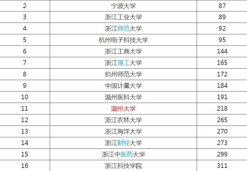 ���ݴ�ѧ��һ�����Ƕ���������רҵ�Ƽ�¼ȡ�������Ƕ��٣�