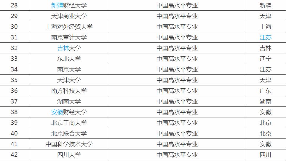 本开元棋牌 - 开元棋牌APP下载- 开元棋牌官方网站科二批录取631万人！医学财经政法等受青睐