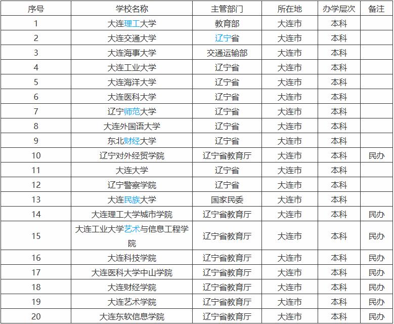 3、深圳大学排名一览：深圳高中排名
