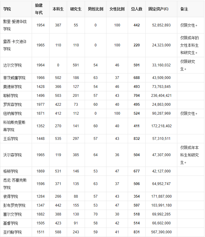 剑桥大学最好的专业是什么?未来就业前景如何收入多少