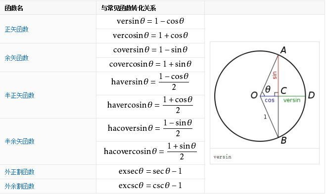 ������Ŀ�����θ�ϰ��ѧ���߿���ѧ����Ϯѧ����Щ�ǹؼ�