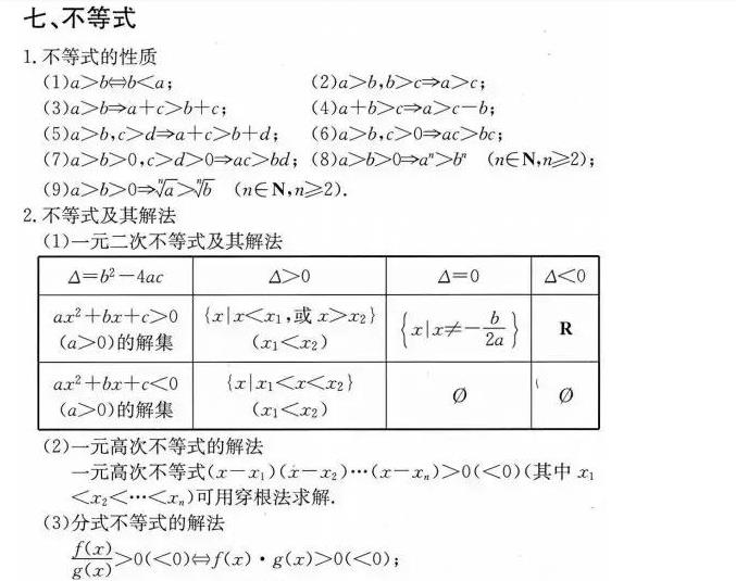 高考数学重点公式总集,学好高中数学有哪些方法与技巧