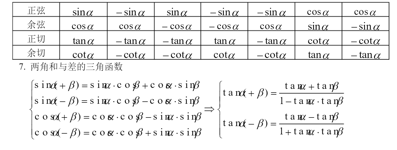 2023高考数学一轮复习之三角函数,三角函数常用几种解题方法