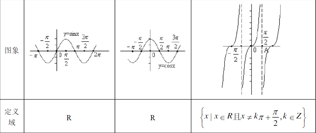 2023高考数学一轮复习之三角函数,三角函数常用几种解题方法
