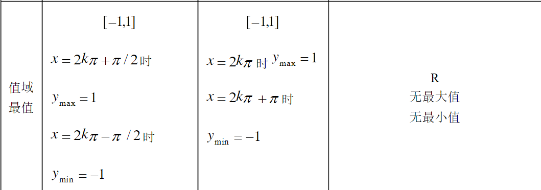  2023�߿���ѧһ�ָ�ϰ֮���Ǻ��������Ǻ������ü��ֽ��ⷽ��