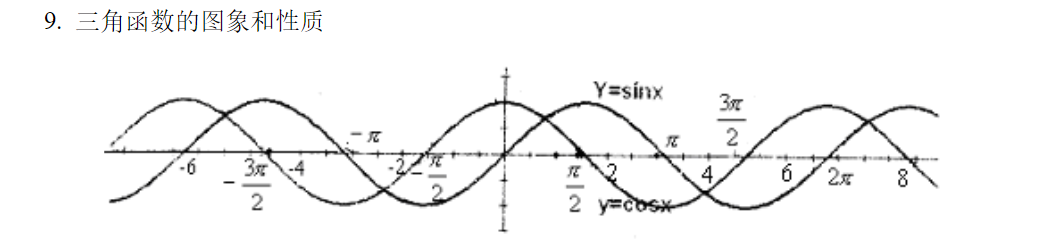 2023高考数学一轮复习之三角函数,三角函数常用几种解题方法