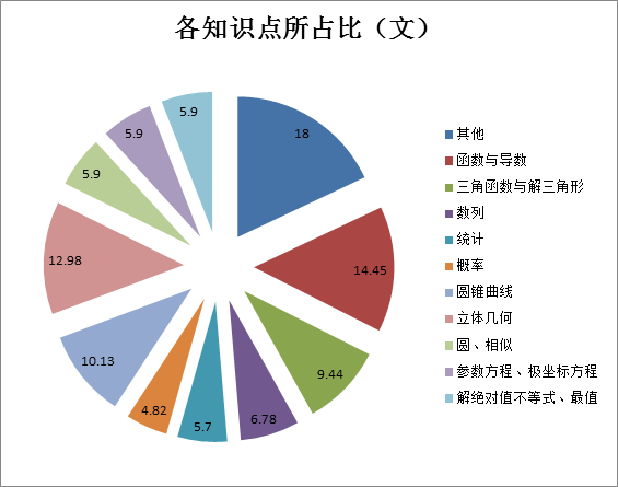 �߿���ѧ��ֵ����ô�ֲ��ģ�2023�߿���ѧ��ϰ����