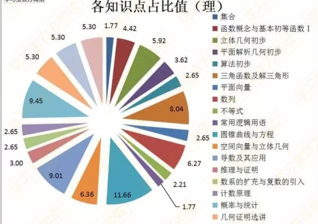 �߿���ѧ��ֵ����ô�ֲ��ģ�2023�߿���ѧ��ϰ����