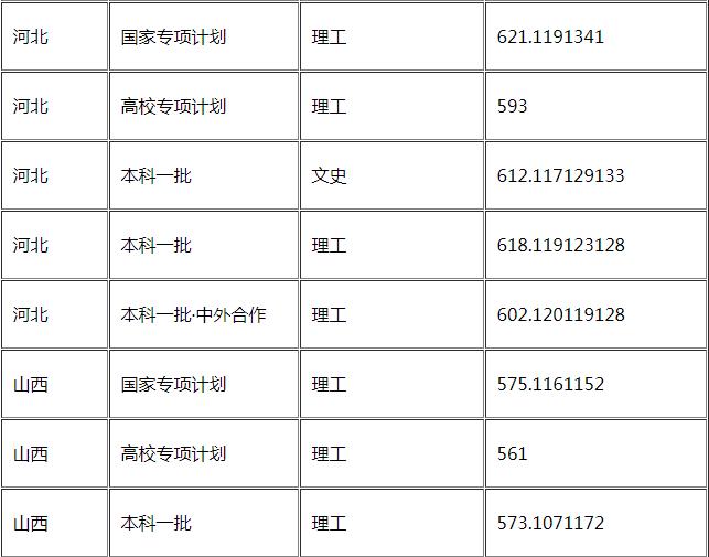 华东理工大学怎么样好不好是几本?王牌专业推荐录取分数线?