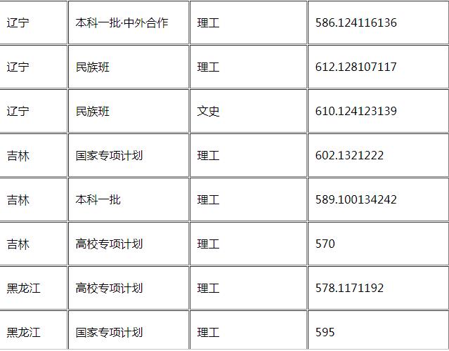 华东理工大学怎么样好不好是几本?王牌专业推荐录取分数线?