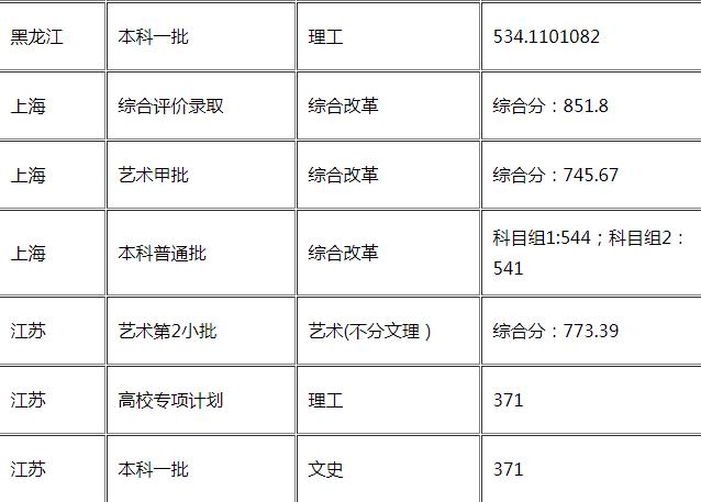 华东理工大学怎么样好不好是几本?王牌专业推荐录取分数线?
