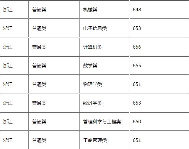 华东理工大学怎么样好不好是几本?王牌专业推荐录取分数线?