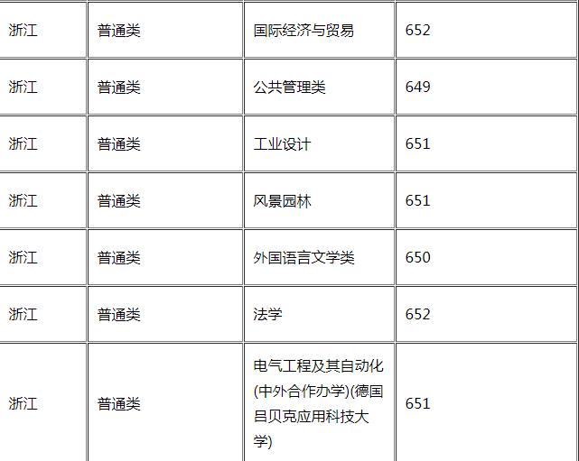 华东理工大学怎么样好不好是几本?王牌专业推荐录取分数线?