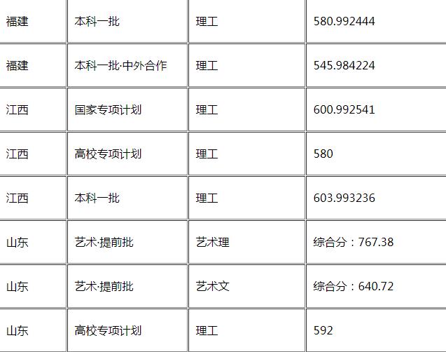华东理工大学怎么样好不好是几本?王牌专业推荐录取分数线?