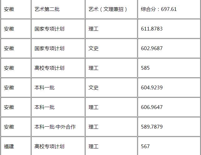 华东理工大学怎么样好不好是几本?王牌专业推荐录取分数线?