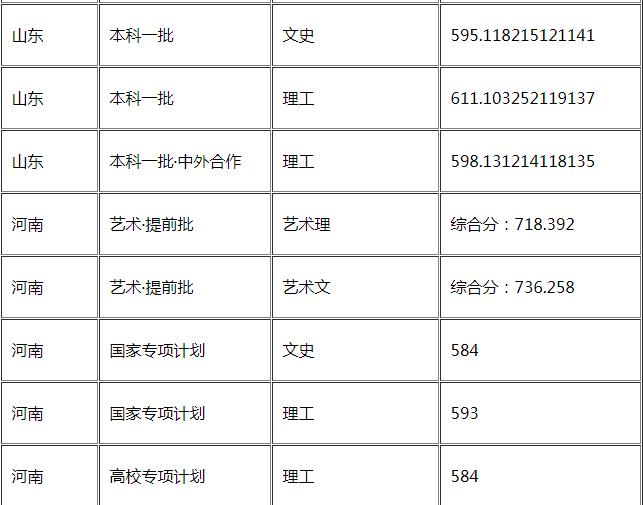 华东理工大学怎么样好不好是几本?王牌专业推荐录取分数线?