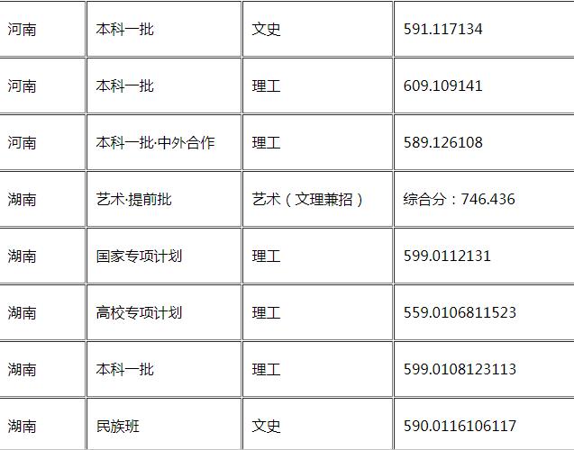 华东理工大学怎么样好不好是几本?王牌专业推荐录取分数线?