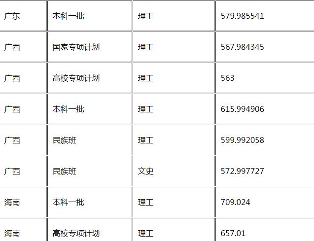 华东理工大学怎么样好不好是几本?王牌专业推荐录取分数线?