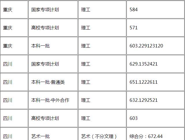 华东理工大学怎么样好不好是几本?王牌专业推荐录取分数线?