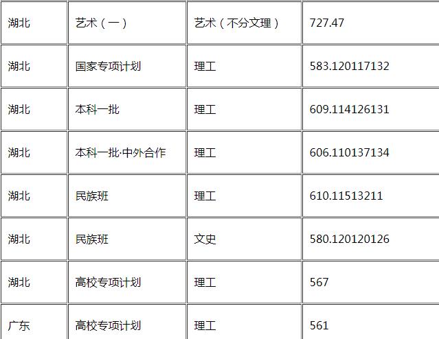 华东理工大学怎么样好不好是几本?王牌专业推荐录取分数线?