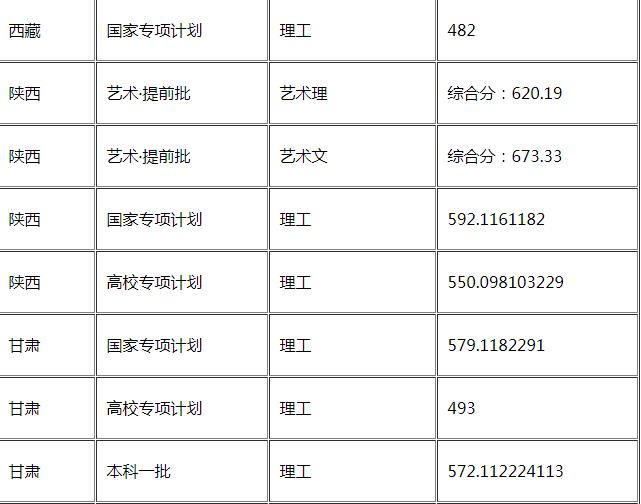 华东理工大学怎么样好不好是几本?王牌专业推荐录取分数线?