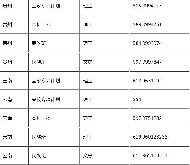 华东理工大学怎么样好不好是几本?王牌专业推荐录取分数线?