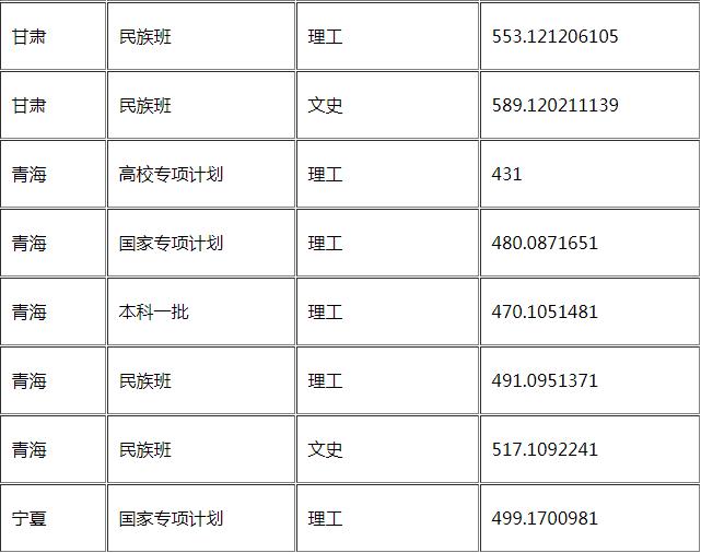 华东理工大学怎么样好不好是几本?王牌专业推荐录取分数线?