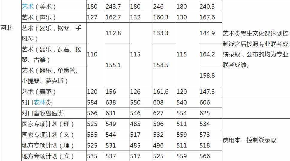河北农业大学怎么样是一本吗?录取分数线是多少宿舍图片