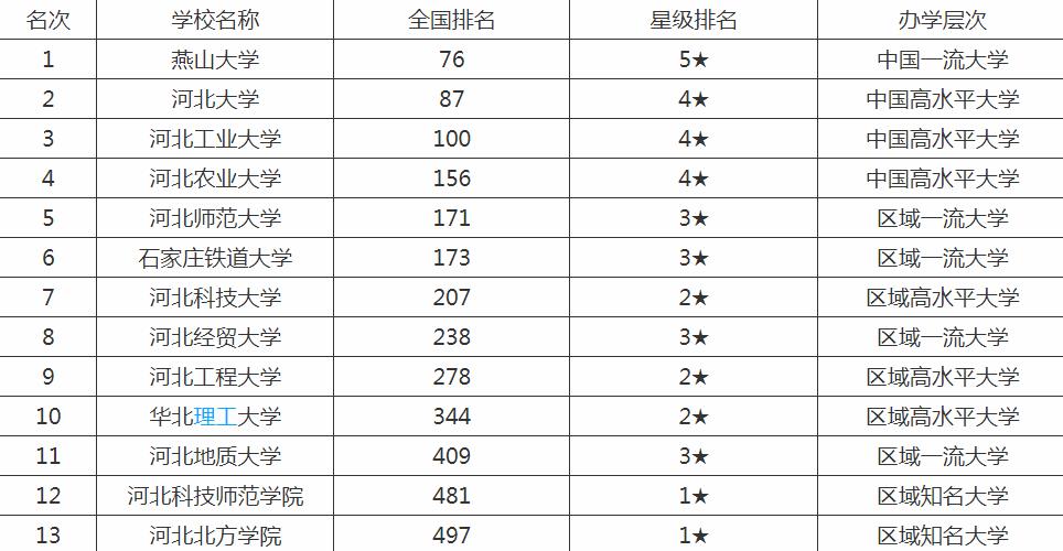 河北农业大学怎么样？是一本吗？录取分数线是多少？宿舍图片