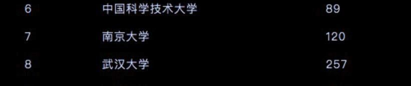 悉尼科技大学相当于国内的哪所大学?悉尼科技大学申请条件有哪些