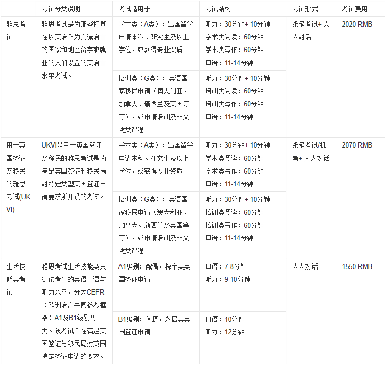 考雅思需要什么学历有什么条件吗?考雅思需要注意这几点