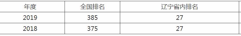 大连民族大学是几本？王牌专业推荐录取分数线是多少？