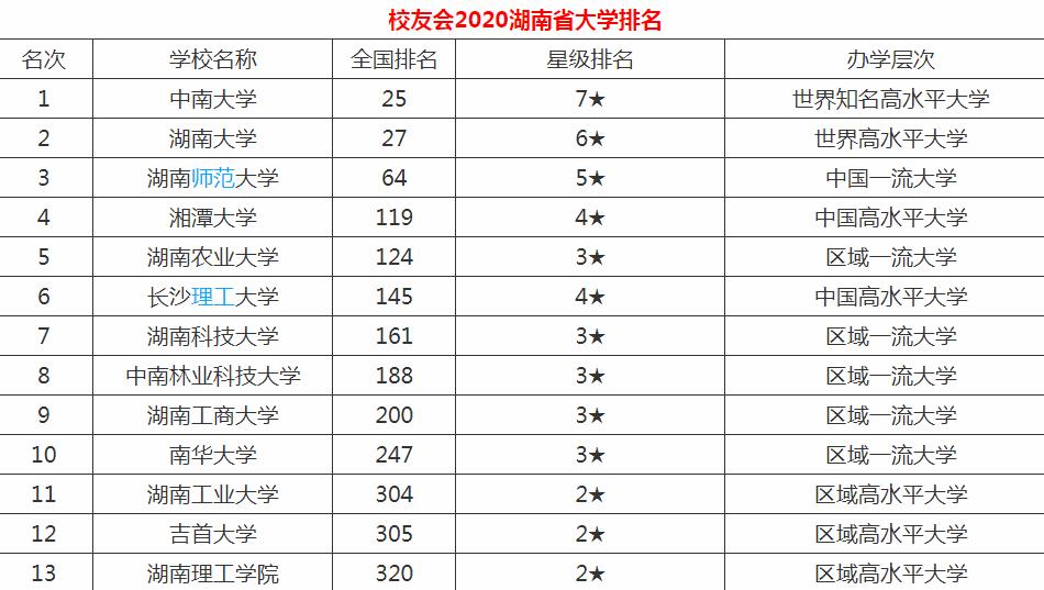 中南林业科技大学是一本吗？王牌专业有哪些？2020录取分数线