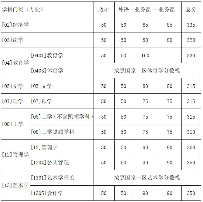 西北工业大学考研难考吗?西北工业大学考研分数线是多少?