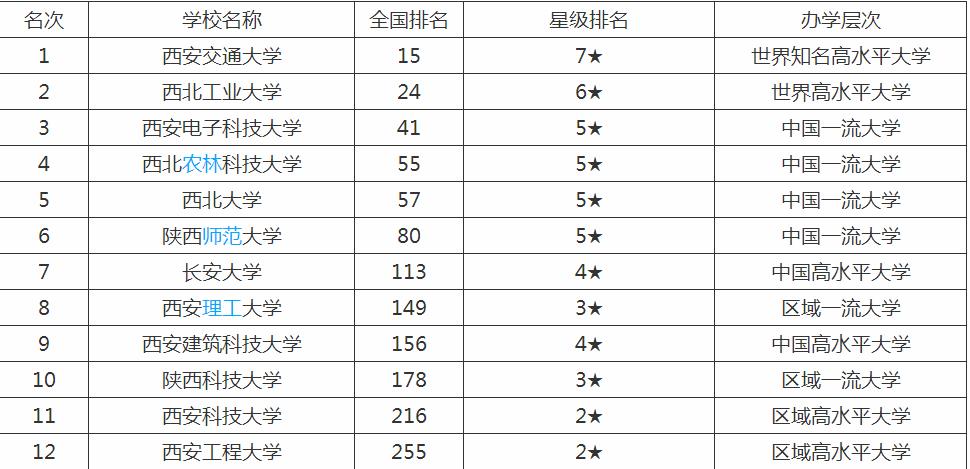 西北工业大学考研难考吗?西北工业大学考研分数线是多少?
