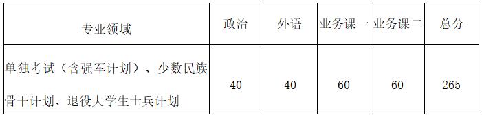 西北工业大学考研难考吗?西北工业大学考研分数线是多少?