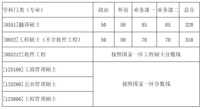 西北工业大学考研难考吗?西北工业大学考研分数线是多少?