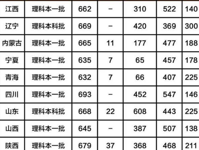 ���յĴ�ѧ�����񼰷����ߣ�������õ�һ����ѧ����Щ��