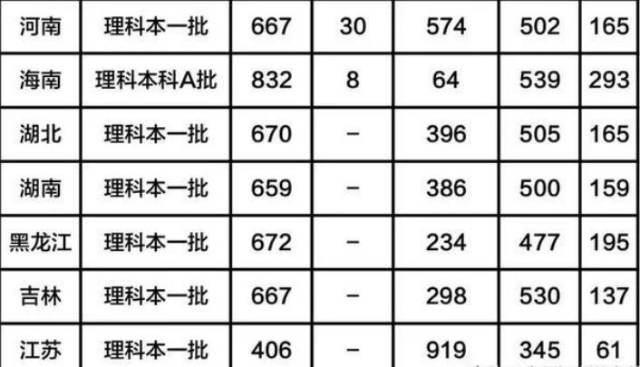 ���յĴ�ѧ�����񼰷����ߣ�������õ�һ����ѧ����Щ��