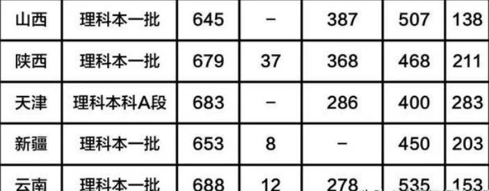 ���յĴ�ѧ�����񼰷����ߣ�������õ�һ����ѧ����Щ��