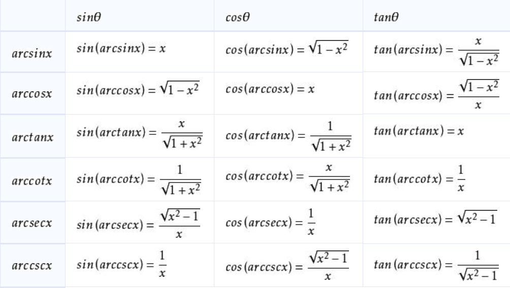 反三角函数概述、公式及基本运算