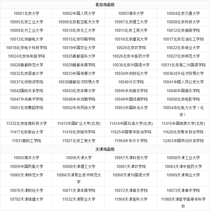 ѧУ������ʲô��˼��ʲô�ã�ȫ�������У�������