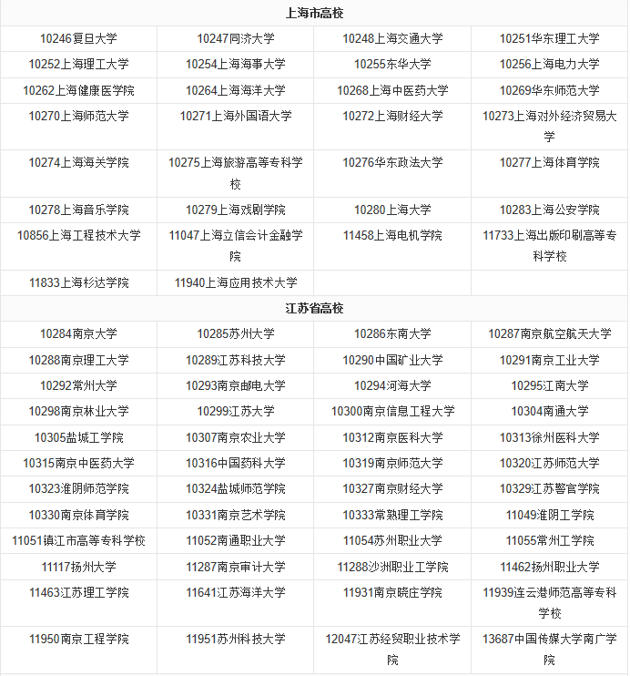 ѧУ������ʲô��˼��ʲô�ã�ȫ�������У�������