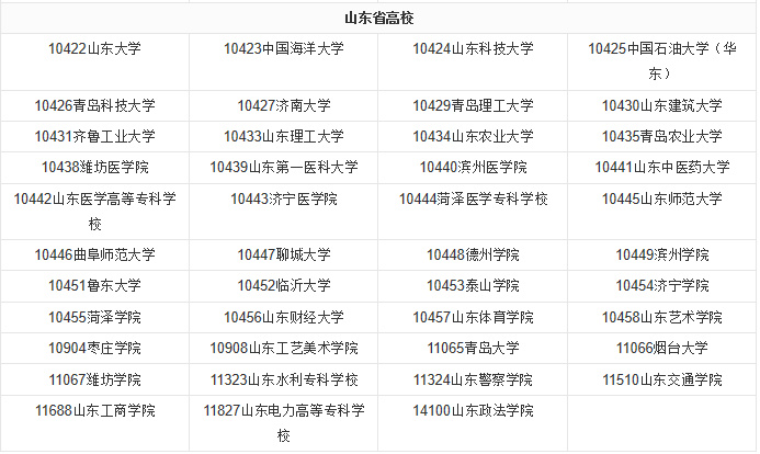 ѧУ������ʲô��˼��ʲô�ã�ȫ�������У�������