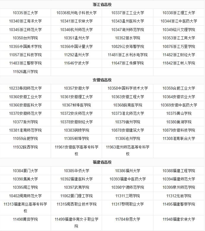 ѧУ������ʲô��˼��ʲô�ã�ȫ�������У�������